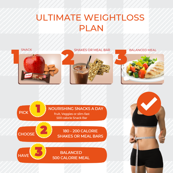 AETN Creations SlimFast Diet Meal Shake Bundle - High Protein Shake Pack of 3 in 10 Servings Cafe Latte Flavour plus AETN Creations Fridge Magnet, Tape Measure and Meal Planner
