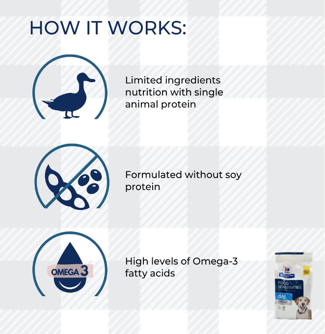 AETN Creations Prescription Diet D/D Food Sensitivities Duck and Rice 1.5kg Dry Dog Food plus AETN Jerky Treat, Helps Food Intolerance and Supports Skin