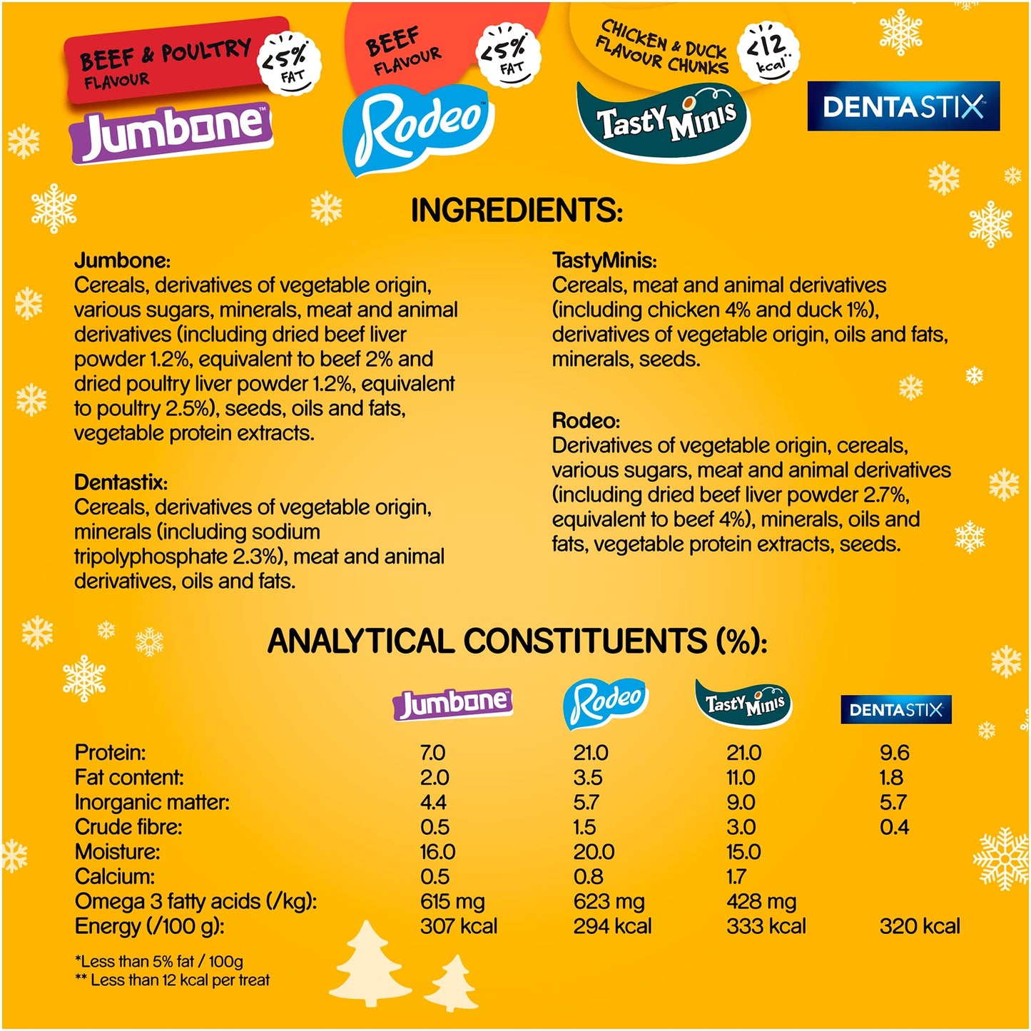 Pedigree 1 x Christmas Dog Stocking with 4 Packs of Treats Ideal